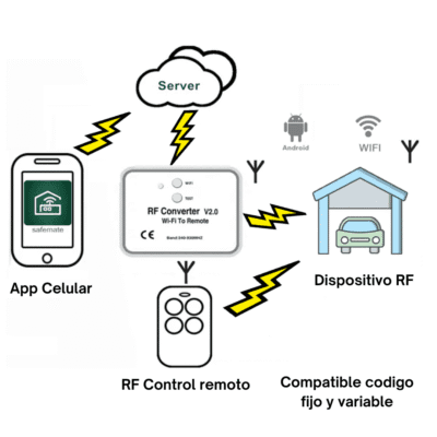 Convertidor Wifi a RF (radio frecuencia) 240 - 930 mhz