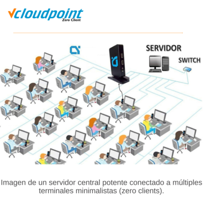 Vcloudpoint S100 Zero Client-Ecuador
