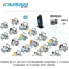 Vcloudpoint S100 Zero Client-Ecuador