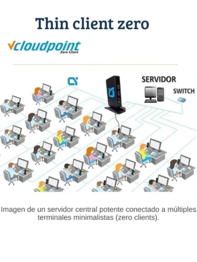 Vcloudpoint S100 Zero Client-Ecuador